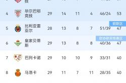 开云体育-包含瓦伦西亚取得胜利，重返积分榜前列的词条