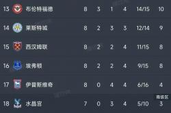 开云体育在线-伯恩茅斯客场喜获连胜，逆袭积分榜上升