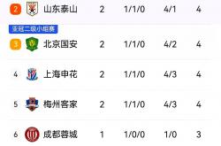 开云体育官方网站-中超比赛缠斗激烈，冠军归属未定