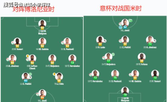 惊喜调整：AC米兰世俱杯大名单公布的简单介绍