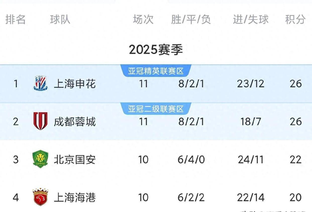 皇家社会客场击败对手，雄踞积分榜前列的简单介绍