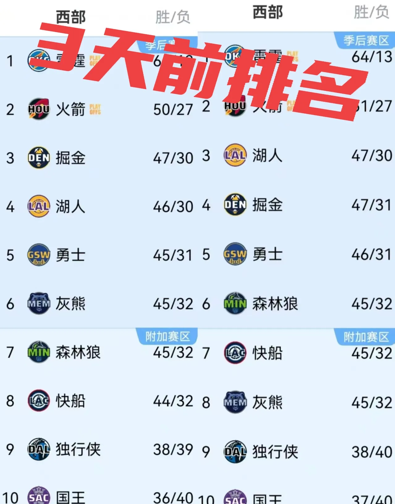 湖选手用实力证明自我，步行者队夺胜晋级掘金引争议的简单介绍