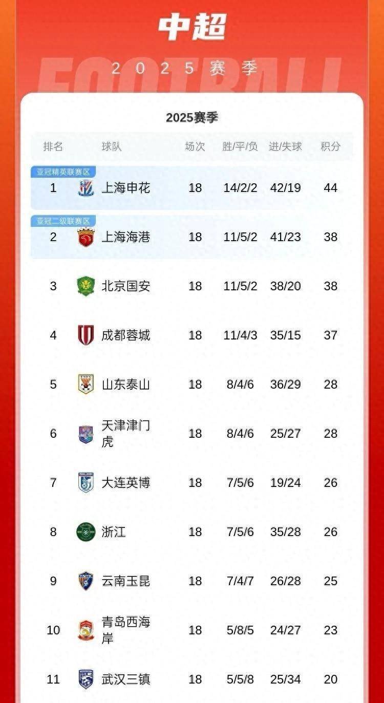 关于上海绿地申花惨遭山东泰山逆转，主场未能守擂成功的信息