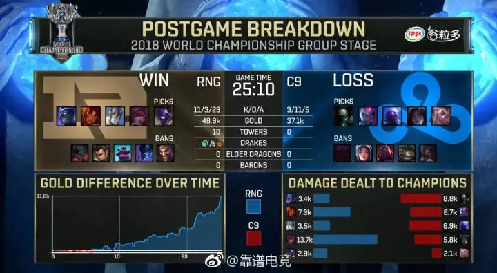 C9碾压RNG，CoreJJ开启传奇时刻淘汰赛2:1（上海）