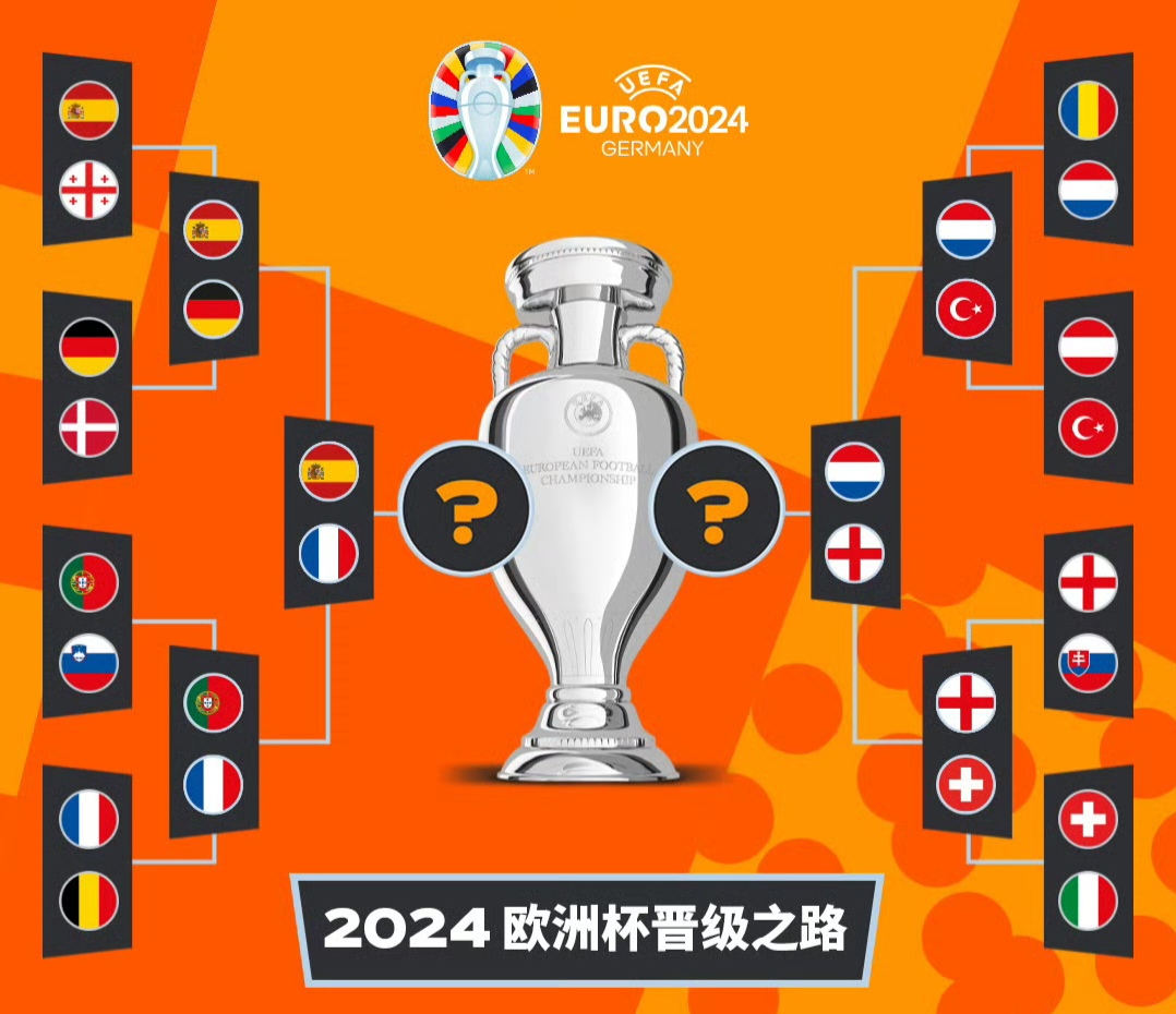 比利时大胜英格兰，晋级欧锦赛八强