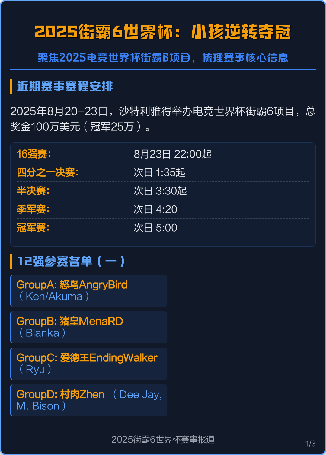 世界聚焦!街霸6赛事全球收视创新高 世界聚焦!街霸6赛事全球收视创新高