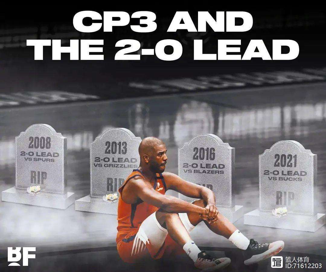 湖人翻盘雄鹿，保罗刷新纪录